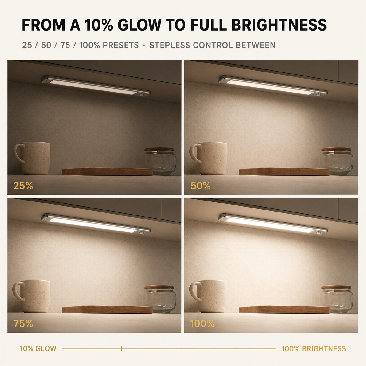 Caveo Motion-Sensor Cabinet Light – Rechargeable Dimmable Wireless Lighting